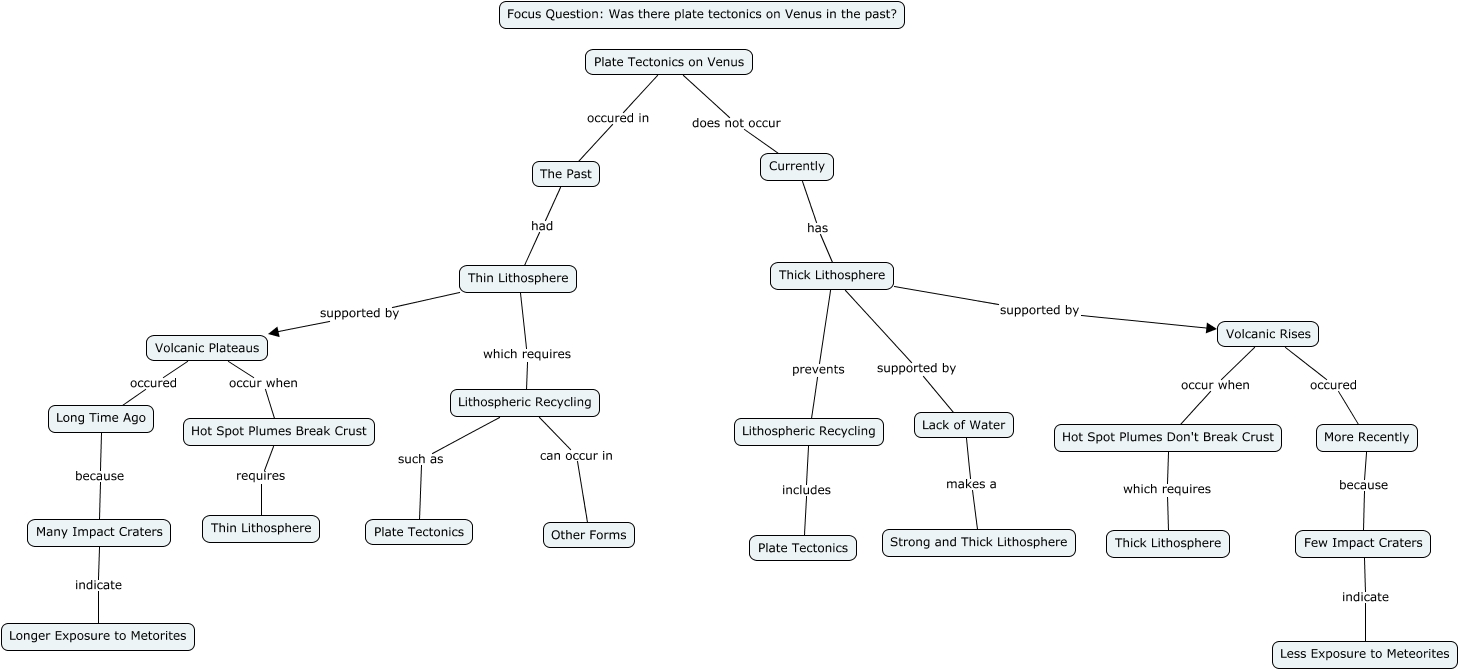 Venus Plate Tectonics Was there plate tectonics on Venus in the past?